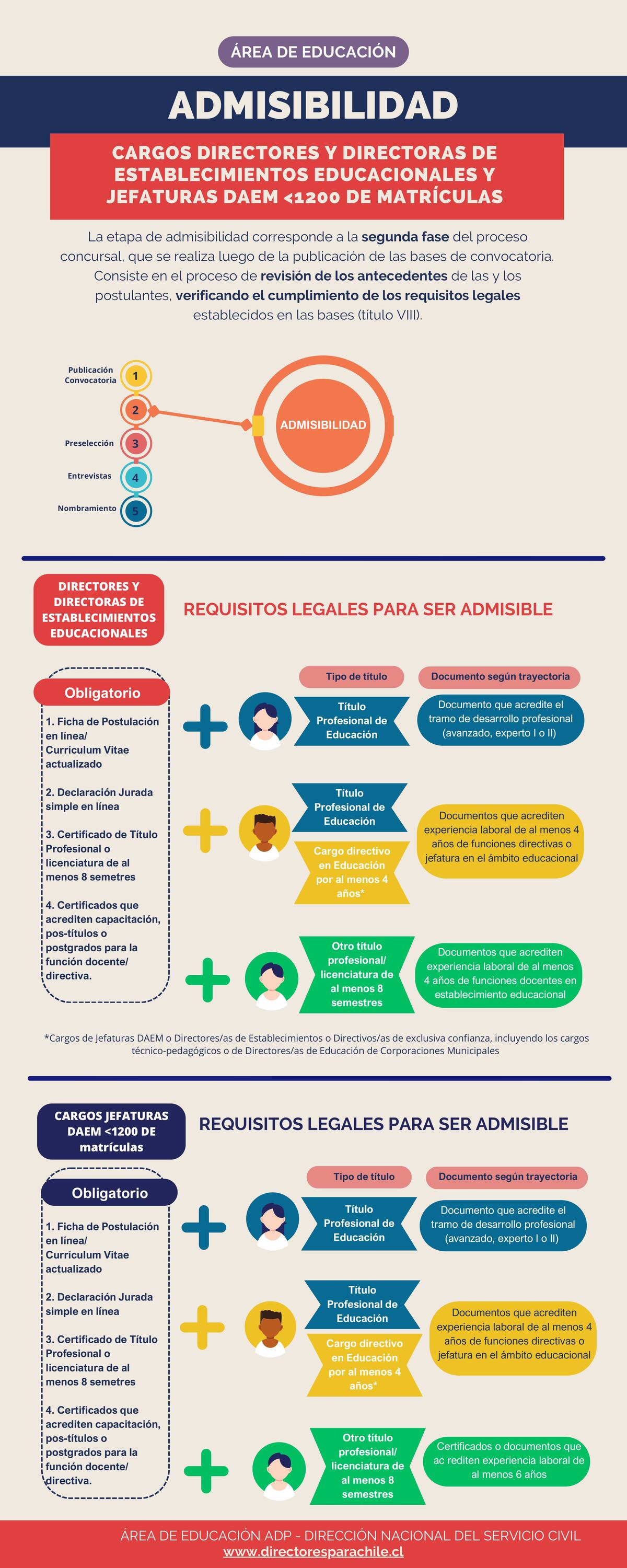 Guía en imagen 1
